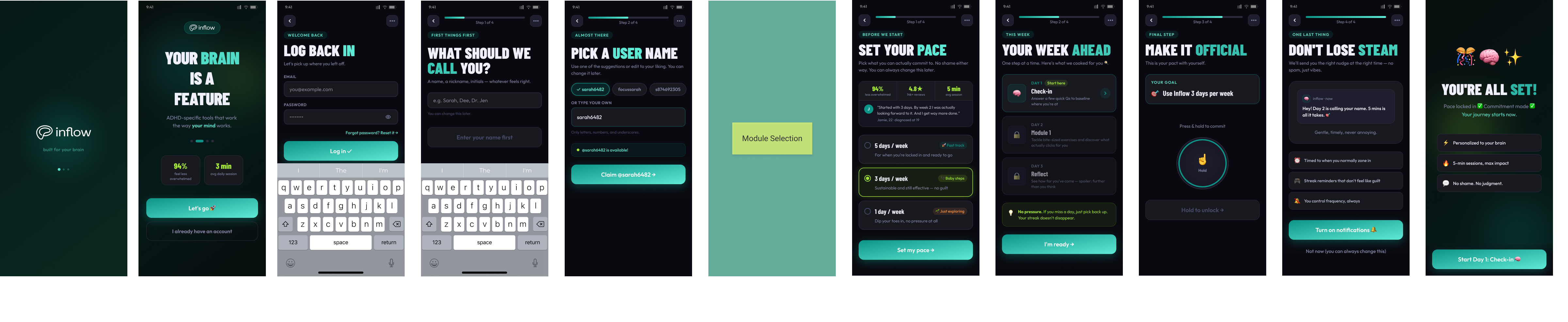 Complete redesigned Inflow onboarding journey shown as a sequence of mobile screens