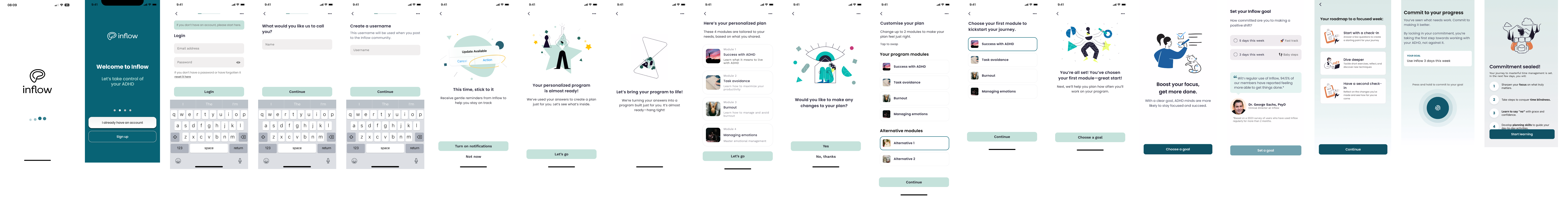 Complete original Inflow onboarding flow shown as a sequence of mobile screens